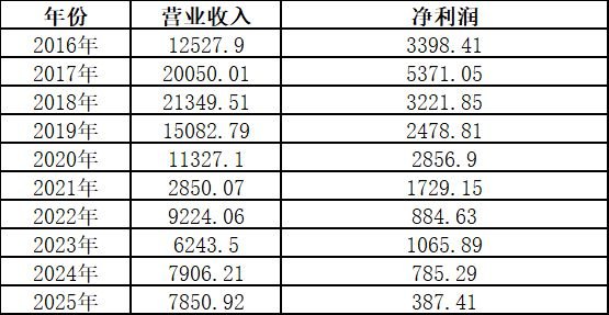 润华保险即将摘牌 拟对异议股东持有的股票回购